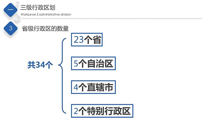 七年级第二章第一节疆域和行政区划（第2课时）第6页