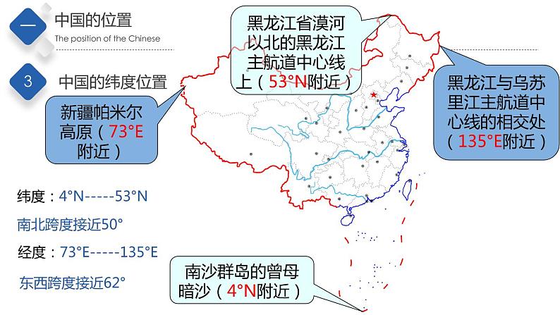 2.1疆域和行政区划（第1课时）（精品课件）-2022-2023学年度七年级中图版地理上册同步备课系列第6页