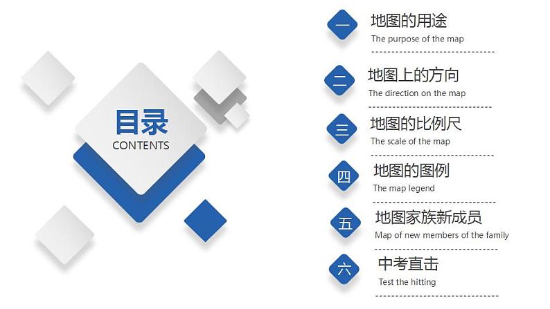 1.2地图（精品课件）-2022-2023学年度七年级中图版地理上册同步备课系列02