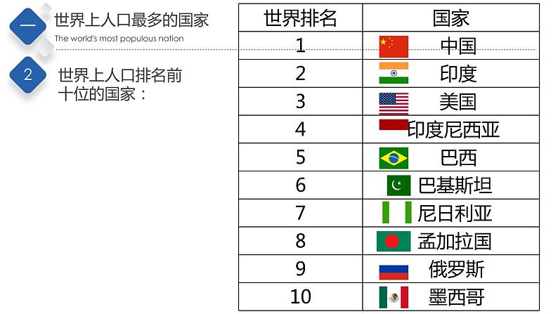 2.2众多的人口（精品课件）-2022-2023学年度七年级中图版地理上册同步备课系列06