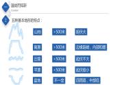 3.1中国的地势与地形（第1课时）（精品课件）-2022-2023学年度七年级中图版地理上册同步备课系列