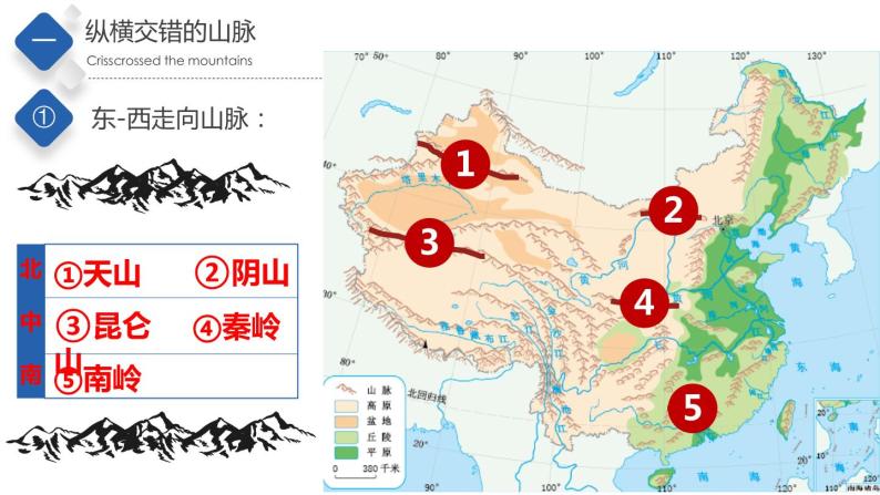 3.1中国的地势与地形（第2课时）（精品课件）-2022-2023学年度七年级中图版地理上册同步备课系列05