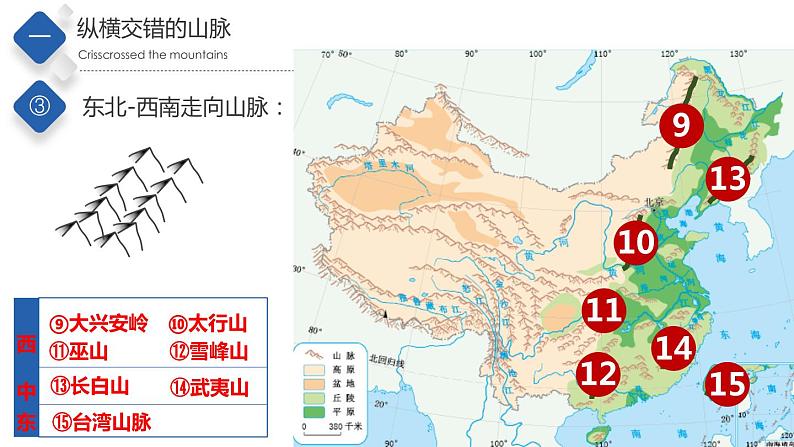 3.1中国的地势与地形（第2课时）（精品课件）-2022-2023学年度七年级中图版地理上册同步备课系列07