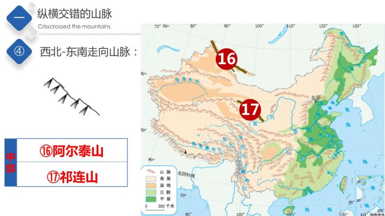 3.1中国的地势与地形（第2课时）（精品课件）-2022-2023学年度七年级中图版地理上册同步备课系列08