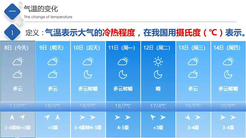 3.2气温和降水（第1课时）（精品课件）-2022-2023学年度七年级中图版地理上册同步备课系列03