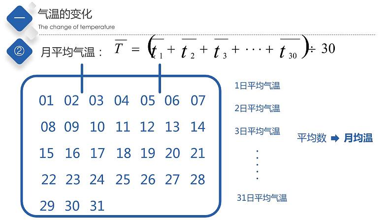 3.2气温和降水（第1课时）（精品课件）-2022-2023学年度七年级中图版地理上册同步备课系列07