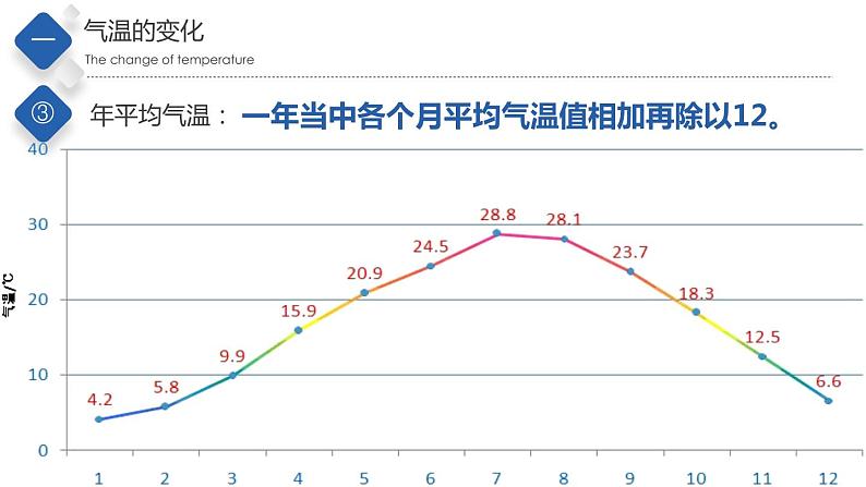 3.2气温和降水（第1课时）（精品课件）-2022-2023学年度七年级中图版地理上册同步备课系列08