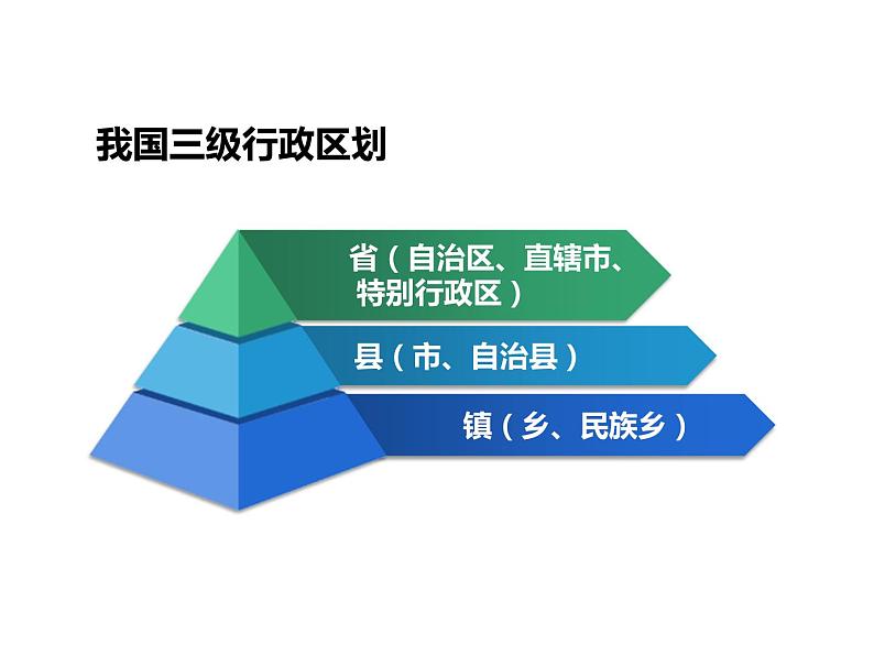 1.2中国的行政区划（课件）-2022-2023学年湘教版八年级地理上册同步备课系列03