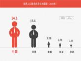1.3中国的人口（课件）-2022-2023学年湘教版八年级地理上册同步备课系列