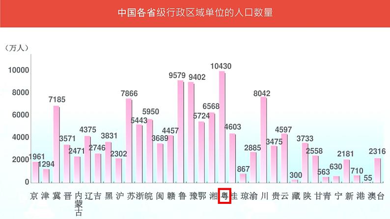 1.3中国的人口（课件）-2022-2023学年湘教版八年级地理上册同步备课系列05