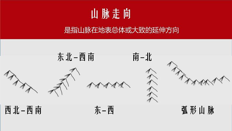 2.1中国的地形（课件）-2022-2023学年湘教版八年级地理上册同步备课系列08