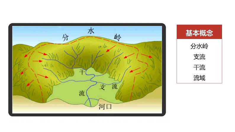 2.3中国的河流（课件）-2022-2023学年湘教版八年级地理上册同步备课系列07