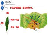 3.4中国的河流和湖泊（第1课时）（精品课件）-2022-2023学年度七年级中图版地理上册同步备课系列