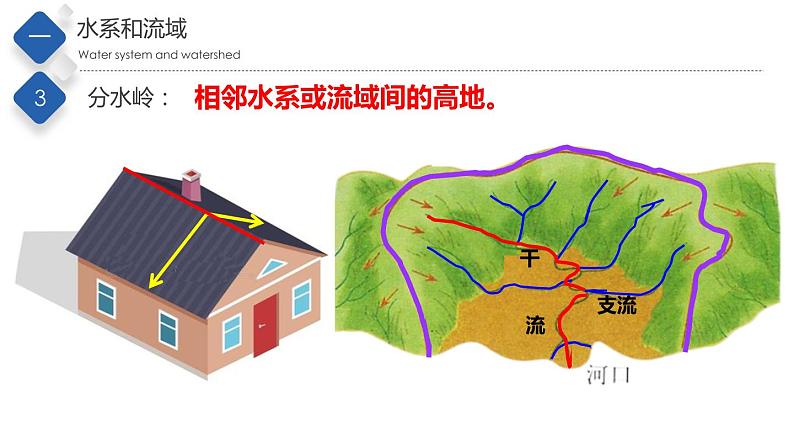 七年级第三章第四节 中国的河流和湖泊（第一课时）第6页