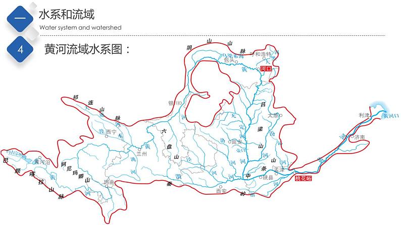 七年级第三章第四节 中国的河流和湖泊（第一课时）第7页