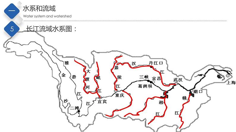 七年级第三章第四节 中国的河流和湖泊（第一课时）第8页