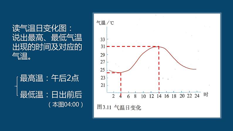 第二章第一节世界的气温和降水第7页