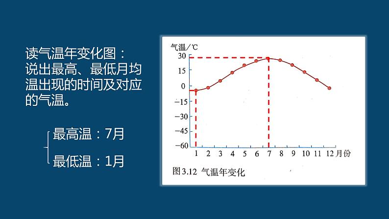 第二章第一节世界的气温和降水第8页