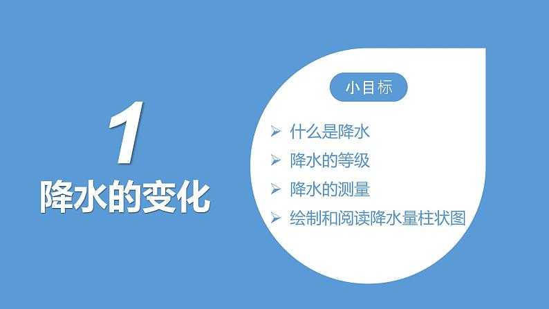 3.3降水的变化和分布-2022-2023学年七年级地理上册同步备课系列（人教版） 课件练习02