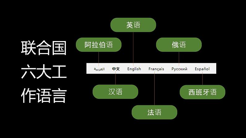 4.2世界的语言和宗教-2022-2023学年七年级地理上册同步备课系列（人教版） 课件练习04