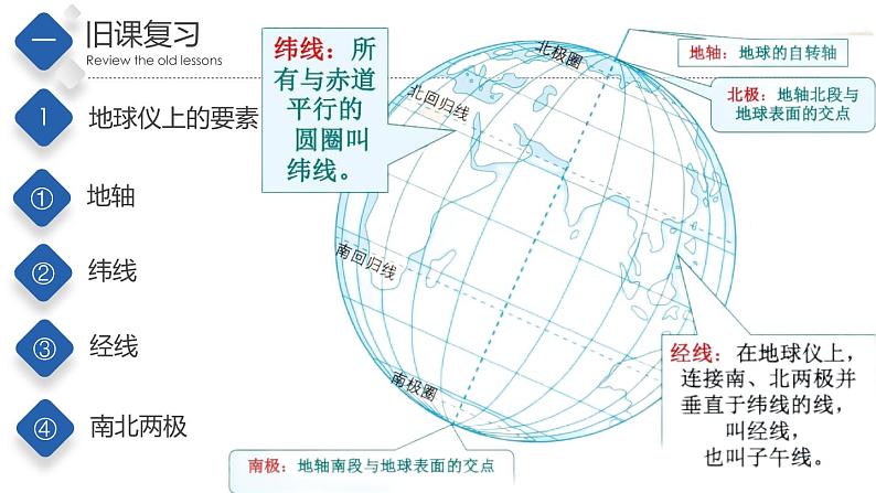 1.1地球的自转（第1课时）（精品课件）-2022-2023学年八年级地理上册同步备课系列（中图版）03