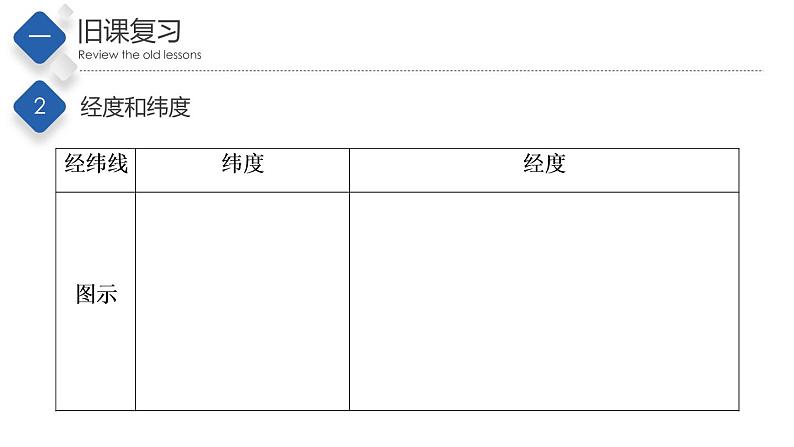 1.1地球的自转（第1课时）（精品课件）-2022-2023学年八年级地理上册同步备课系列（中图版）04