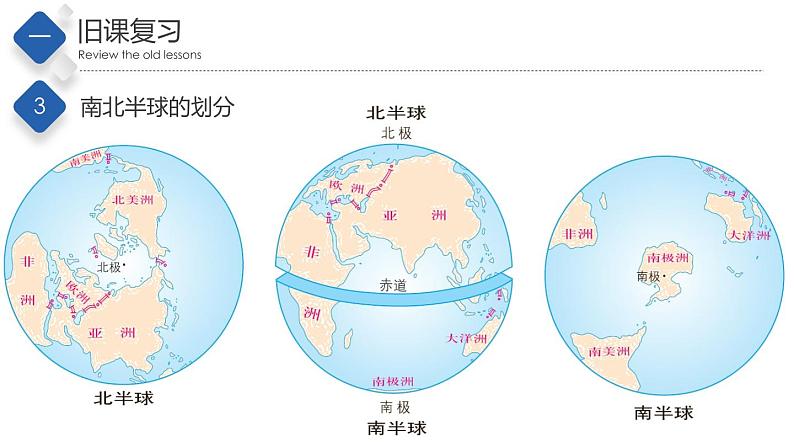 1.1地球的自转（第1课时）（精品课件）-2022-2023学年八年级地理上册同步备课系列（中图版）05