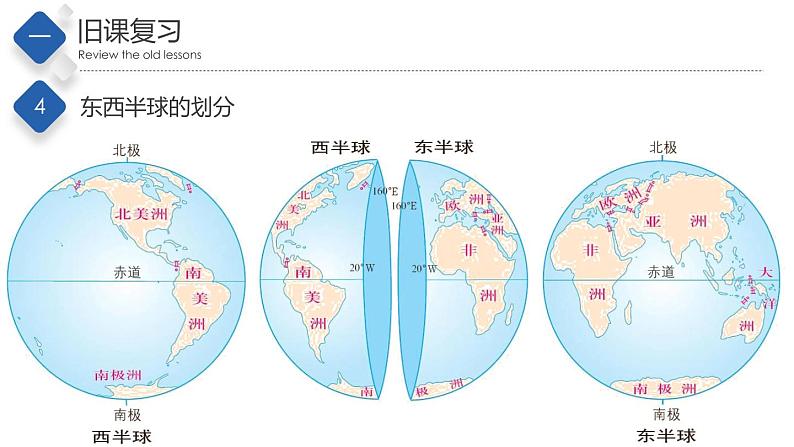 1.1地球的自转（第1课时）（精品课件）-2022-2023学年八年级地理上册同步备课系列（中图版）06