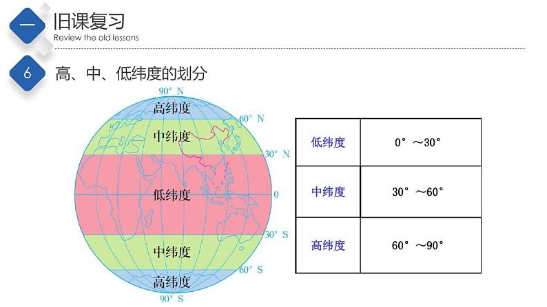 1.1地球的自转（第1课时）（精品课件）-2022-2023学年八年级地理上册同步备课系列（中图版）08