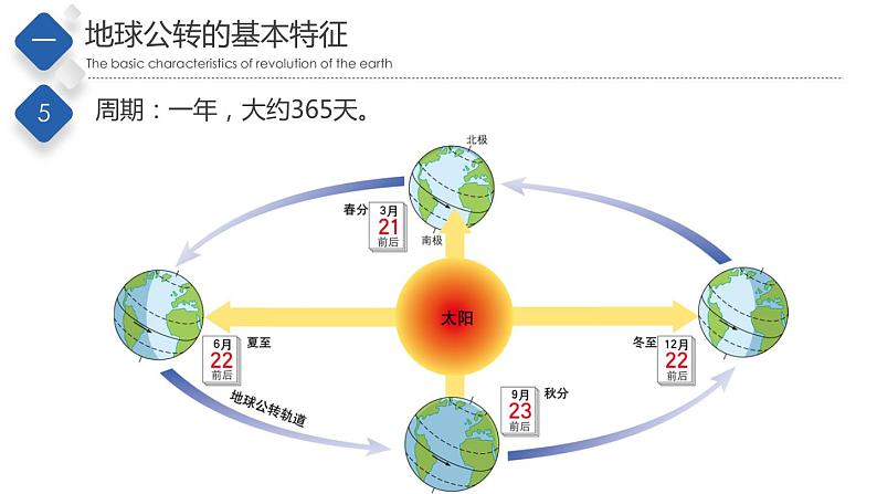 1.1地球的公转（第2课时）（精品课件）-2022-2023学年八年级地理上册同步备课系列（中图版）05