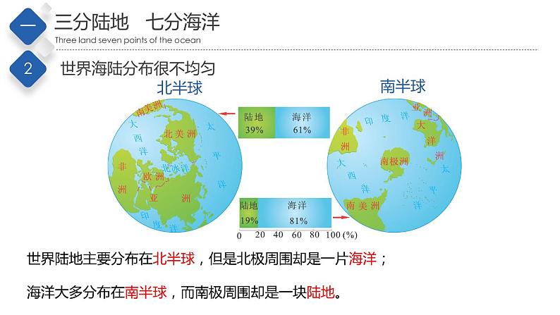 1.2 海陆分布（精品课件）-2022-2023学年八年级地理上册同步备课系列（中图版）08