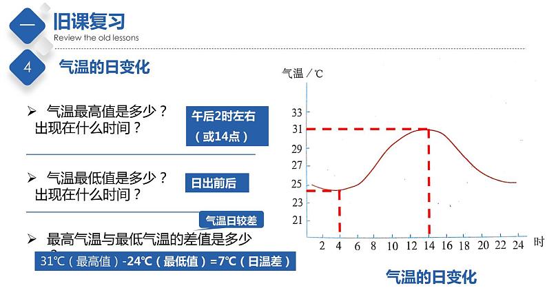 2.1  世界的气温和降水（第1课时）（精品课件）-2022-2023学年八年级地理上册同步备课系列（中图版）06