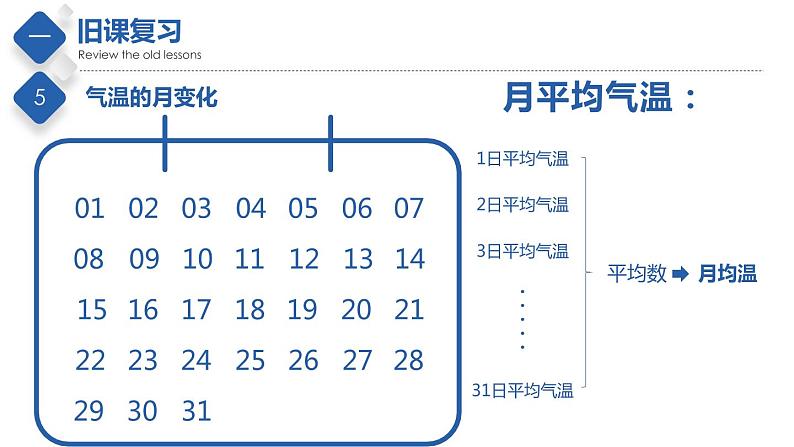 2.1  世界的气温和降水（第1课时）（精品课件）-2022-2023学年八年级地理上册同步备课系列（中图版）07