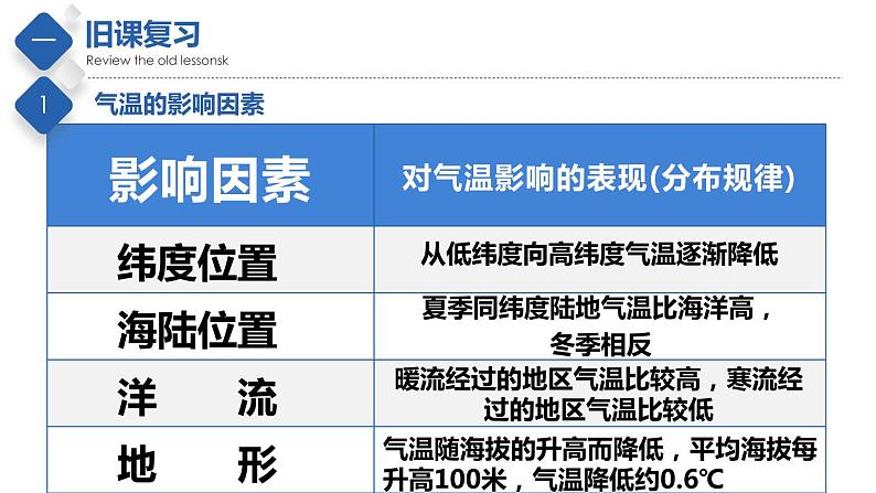 2.2  世界的气候类型（第一课时）第3页