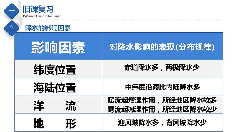 2.2  世界的气候类型（第一课时）第4页