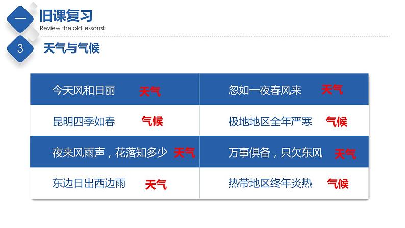 2.2  世界的气候类型（第一课时）第6页