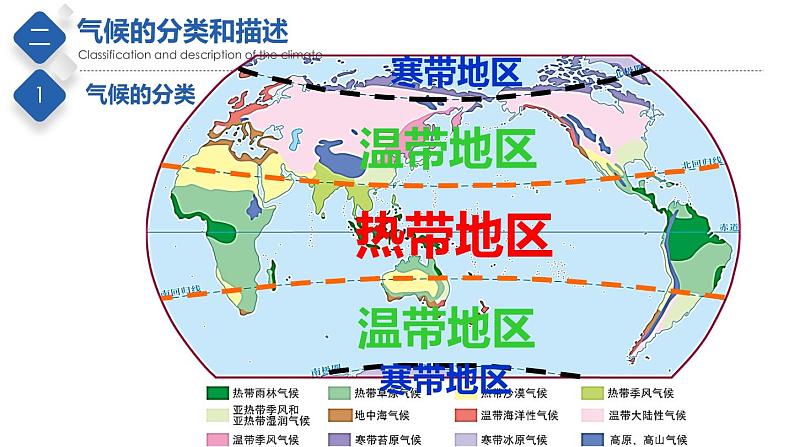 2.2  世界的气候类型（第一课时）第7页