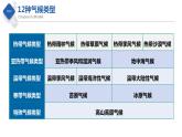 2.2  世界的气候类型（第3课时）（精品课件）-2022-2023学年八年级地理上册同步备课系列（中图版）