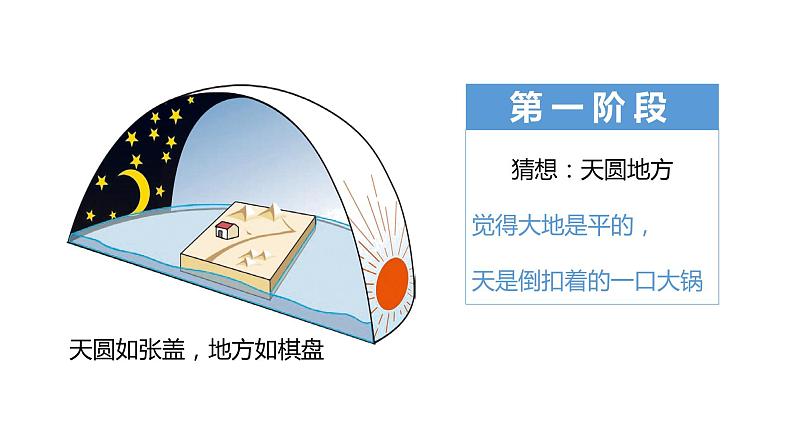 1.1地球和地球仪-2022-2023学年七年级上学期同步精品课件（人教版地理）06