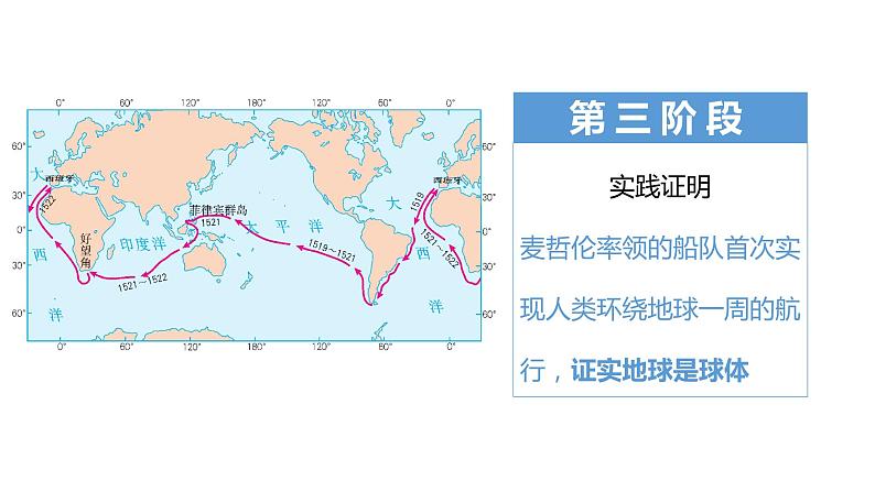 1.1地球和地球仪-2022-2023学年七年级上学期同步精品课件（人教版地理）08