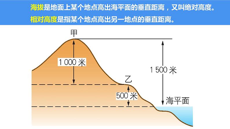 1.4地形图的判读-2022-2023学年七年级上学期同步精品课件（人教版地理）第5页