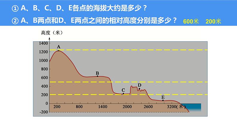 1.4地形图的判读-2022-2023学年七年级上学期同步精品课件（人教版地理）第6页