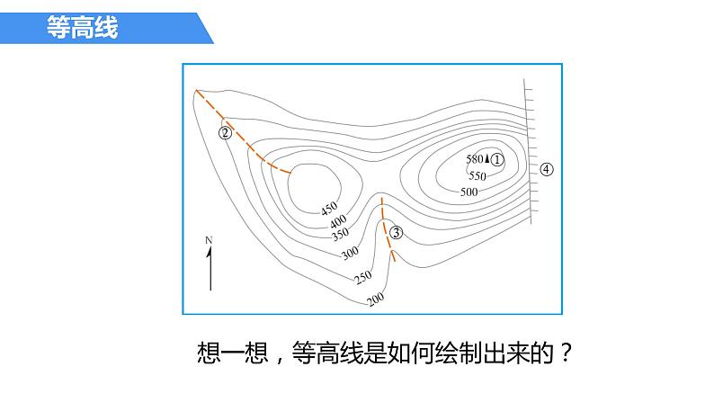 1.4地形图的判读-2022-2023学年七年级上学期同步精品课件（人教版地理）第7页