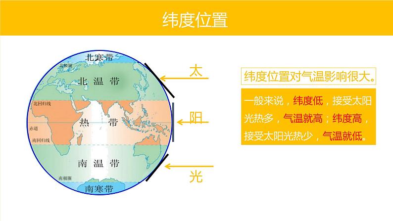 3.4世界的气候（第2课时）-2022-2023学年七年级上学期同步精品课件（人教版地理）06