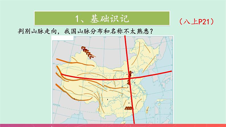 2.1中国的地形（精品课件）-2022-2023学年八年级上册同步备课系列（湘教版）06