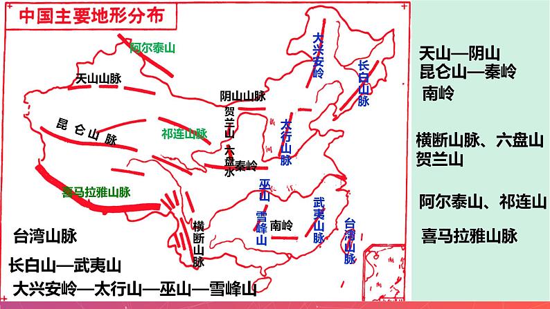 2.1中国的地形（精品课件）-2022-2023学年八年级上册同步备课系列（湘教版）08