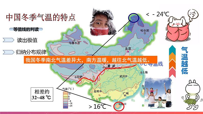 2.2中国的气候（第1课时）（精品课件）-2022-2023学年八年级上册同步备课系列（湘教版）06