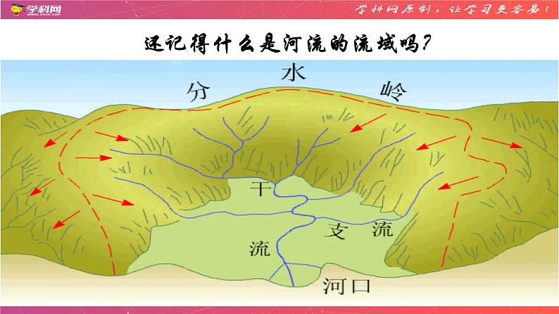 2.3中国的河流—外流区为主（第1课时）（精品课件）-2022-2023学年八年级上册同步备课系列（湘教版）04