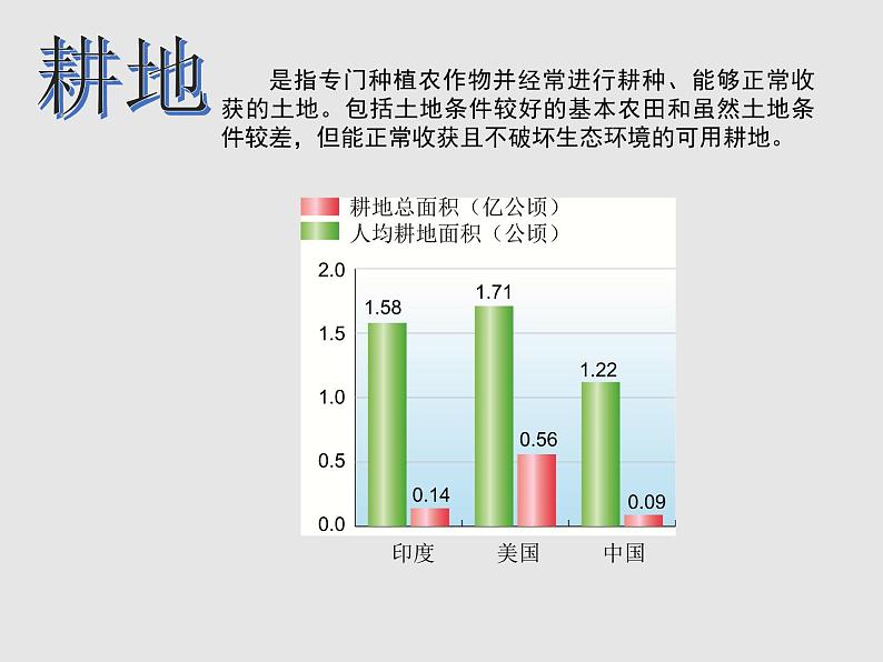 3.2中国的土地资源（精品课件）-2022-2023学年八年级上册同步备课系列（湘教版）07