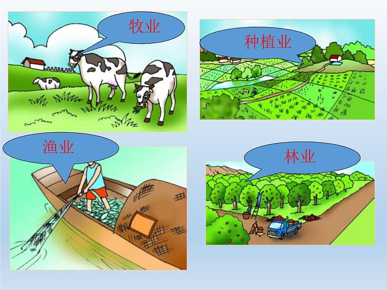 4.1农业（精品课件）-2022-2023学年八年级上册同步备课系列（湘教版）06